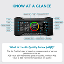 Carefor CF-20 Indoor Air Quality Monitor for CO2, PM2.5, PM10, TVOC, HCHO, AQI, Temp, Humidity