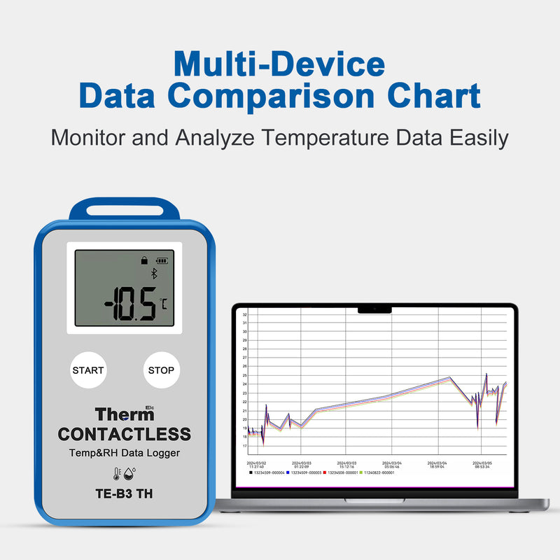 ThermElc TE-B3 TH Wireless Temperature Data Logger with LCD Display