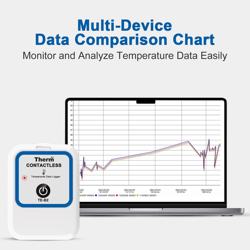 ThermElc TE-B2 10PCS Single Use Data Logger 129600 Points CSV Report