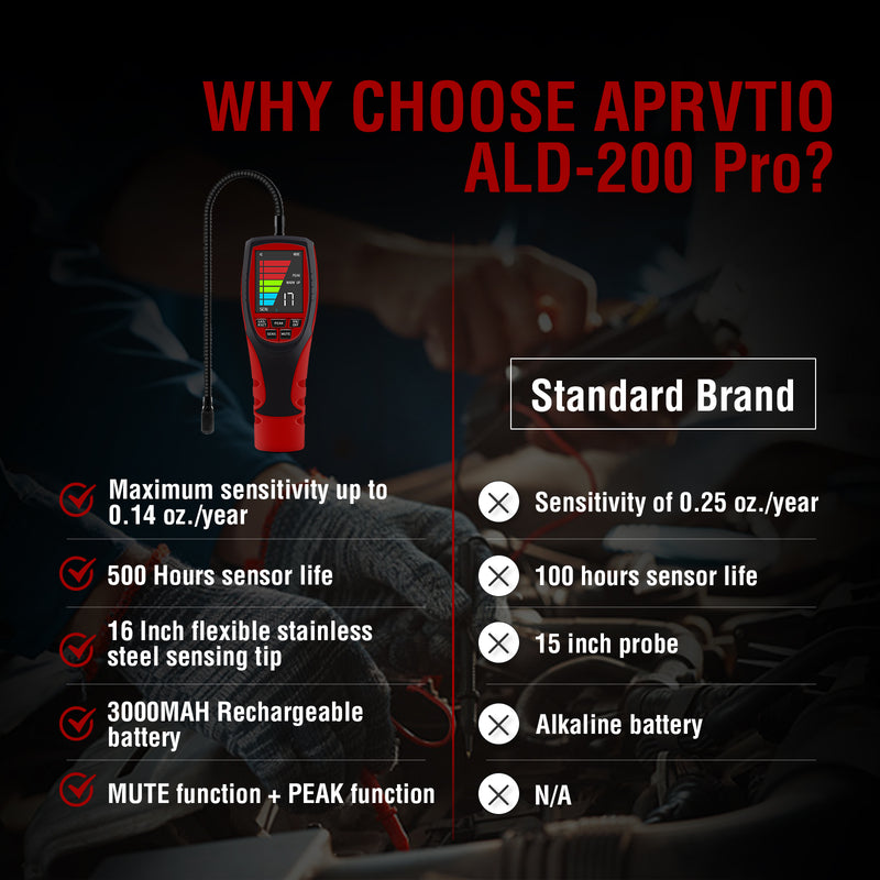 Aprvtio ALD-200 PRO Refrigerant Leak Detector for R410A R22 R1234YF R600a R290