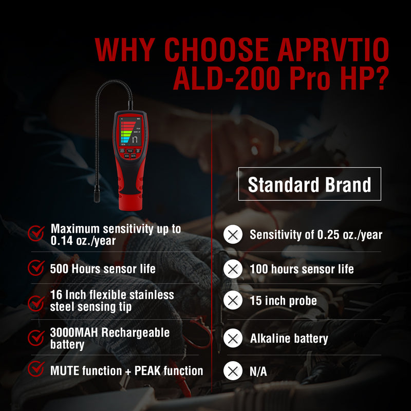 Aprvtio ALD-200 PRO HP Refrigerant Leak Detector for Air Source Heat Pumps