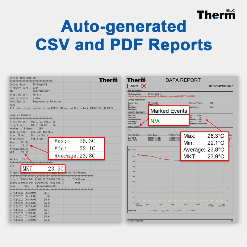 ThermElc TE-02 PRO Temperaturlogger Wiederverwendbar Auto PDF&CSV Bericht -30°C ~+60°C