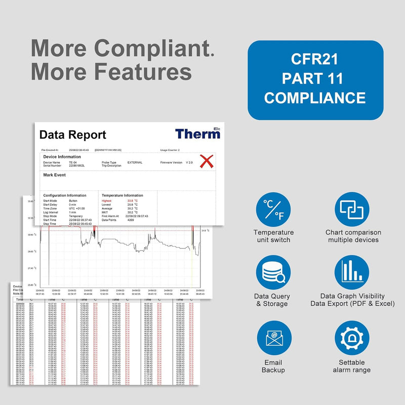 ThermElc TE-02 Pro TH Temperature Humidity Logger with Auto CSV & PDF Reports