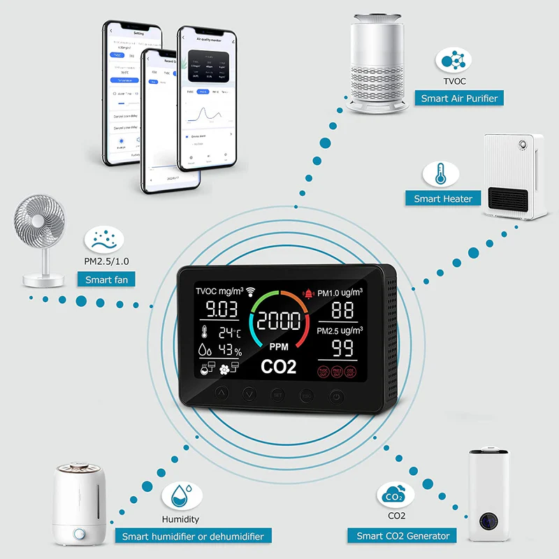 Luftqualitätsmonitor und Controller, PM2.5, PM1.0, TVOC, CO2-Detektor, Temperatur und Luftfeuchtigkeit, Smart Wi-FiProfessional Sensor