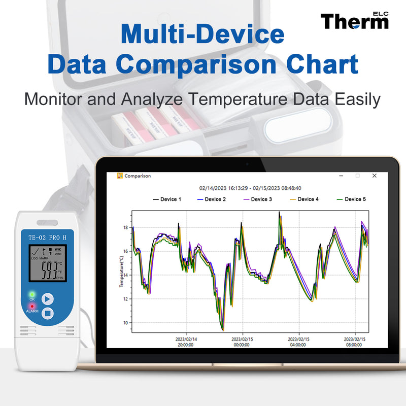Temperature Data Logger leading manufacturer —Therm ELC