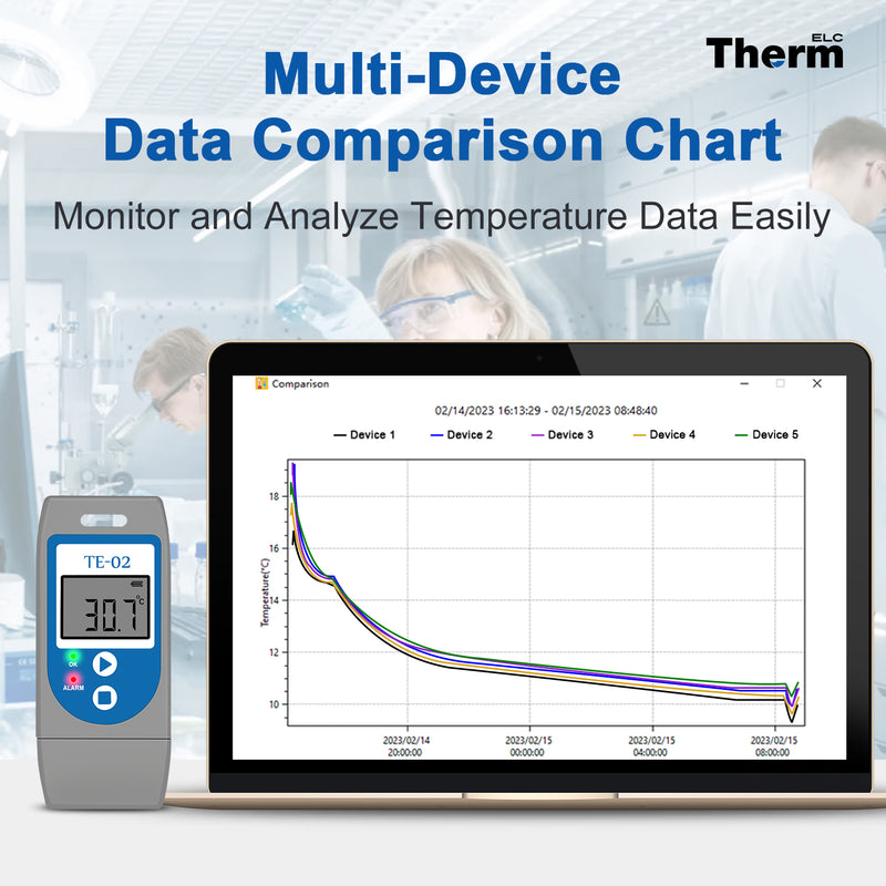 ThermElc TE-02 Temperature Data logger Reusable with Auto PDF Report -30°C ~+60°C