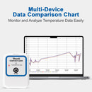 ThermElc TE-B2 5PCS Single Use Data Logger 129600 Points CSV Report