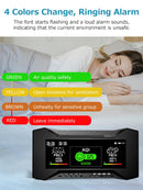 Carefor Upgraded CF-20 Professional Air Quality Monitor 10-in-1, Accurate CO2 & PM2.5 Sensor, Smart AQI Alerts Rechargeable Indoor Air pollotion Detector for Office & Commercial Spaces