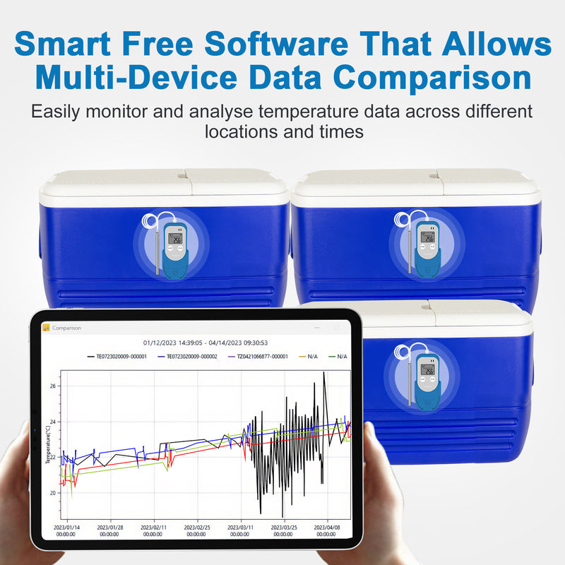 ThermElc TE-03 ELT Freezer Temperature Data Logger, Ultra-low Temperature -100℃~100℃