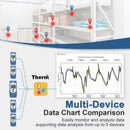 ThermElc  TE-02 PRO Waterproof Temperature Data Logger with PDF&CSV Reports Easy-use