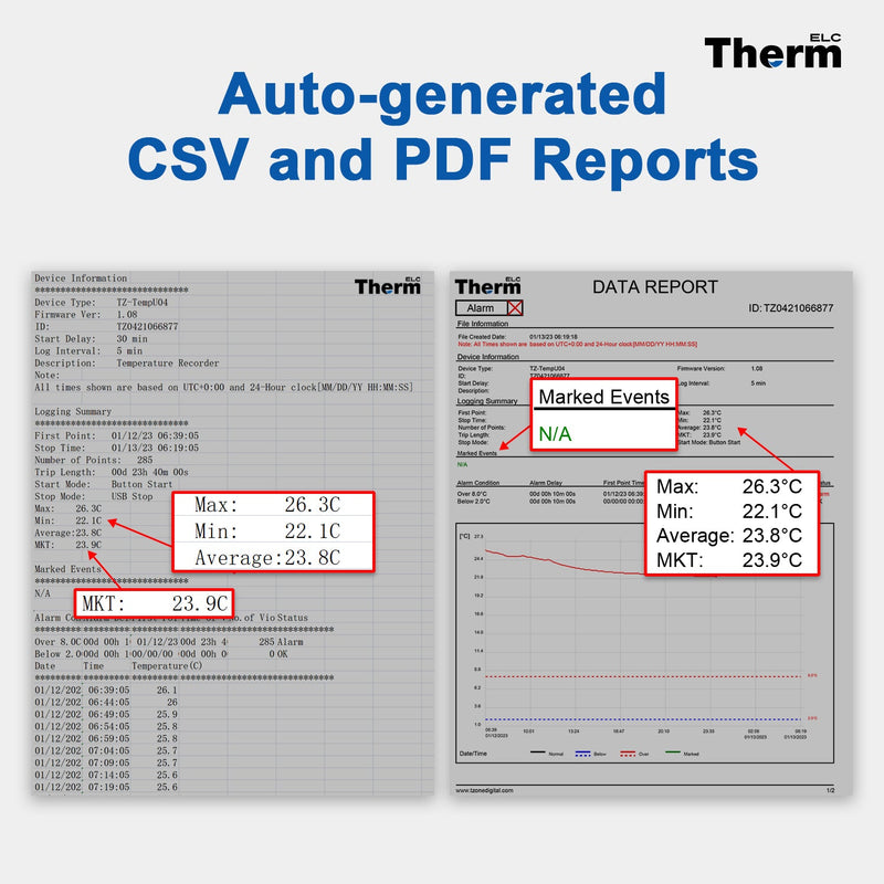 ThermElc TE-02 PRO Waterproof Temperature Data Logger PDF CSV Report Easy-use