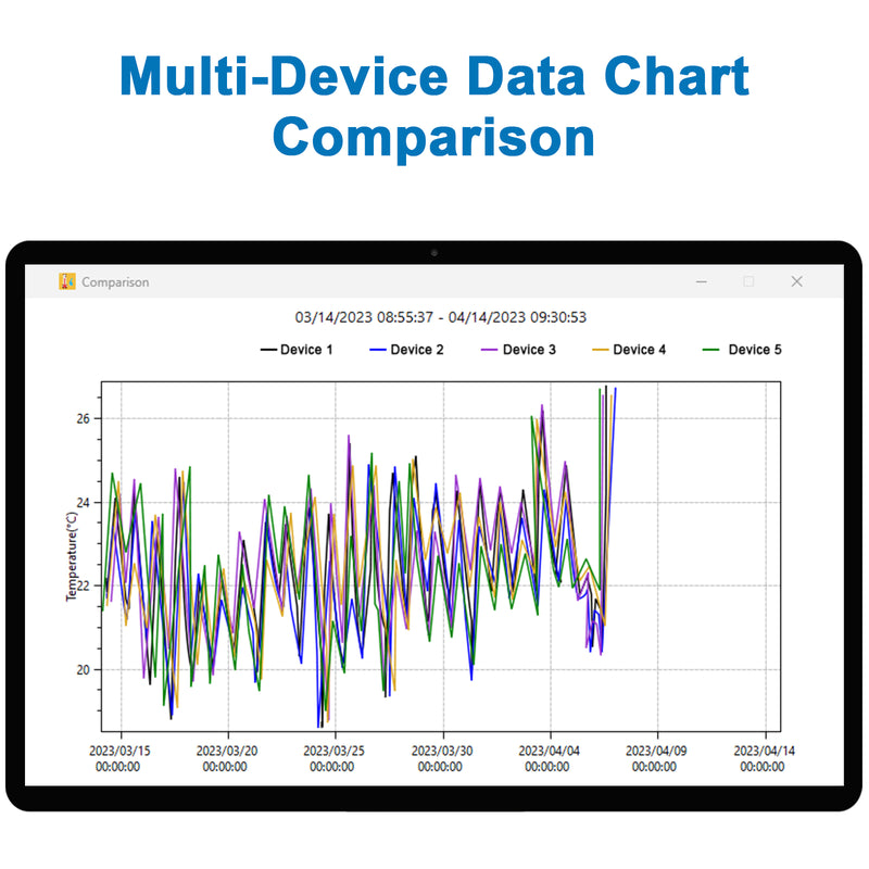 multi device data chart comparison