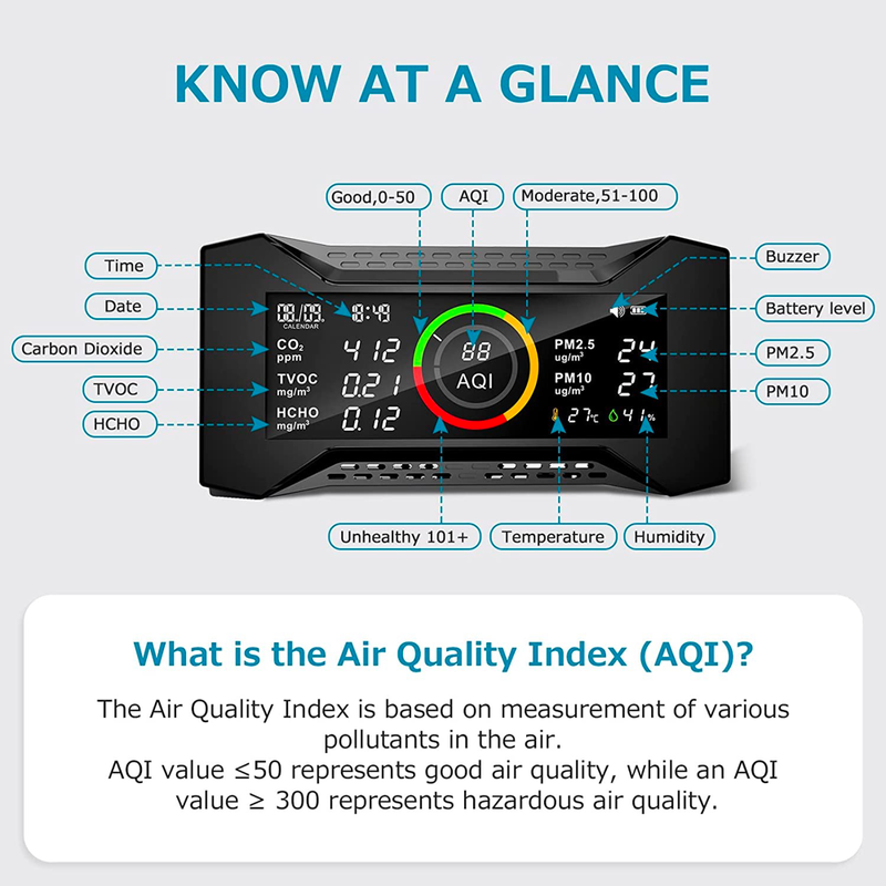 CF-20 Air Quality Detector for CO2, PM2.5, PM10, TVOC, HCHO, AQI, Temp, Humidity